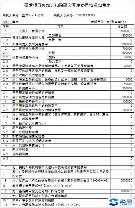 免税汽车_免税收入额合计(2)